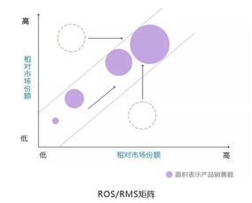 9大經典商業(yè)分析模型 全球頂尖咨詢公司的思維工具箱
