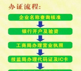柳州企業登記代理與商務信息咨詢服務——溫遠咨詢的專業選擇