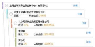 上海金墣商務(wù)信息咨詢(xún)中心有限合伙業(yè)務(wù)解析